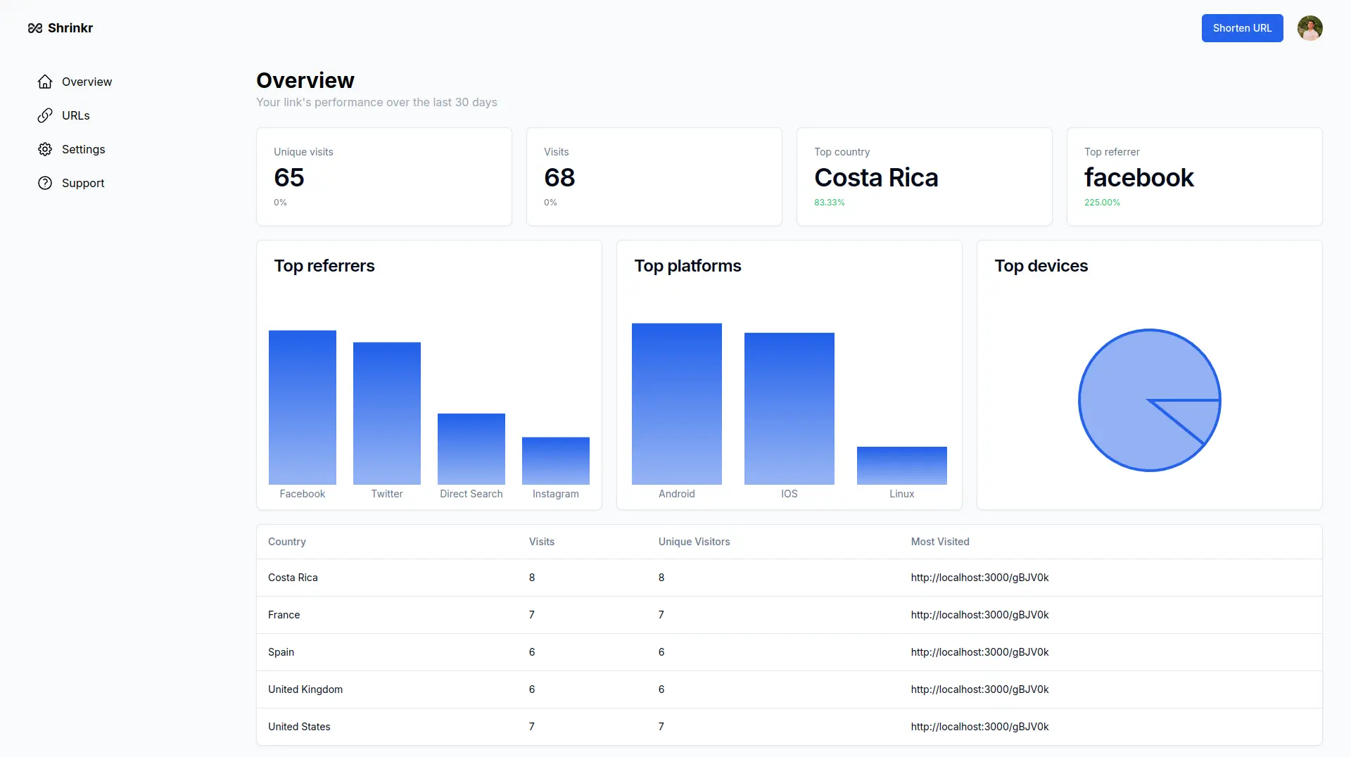 Intuitive Light Mode Interface screenshot