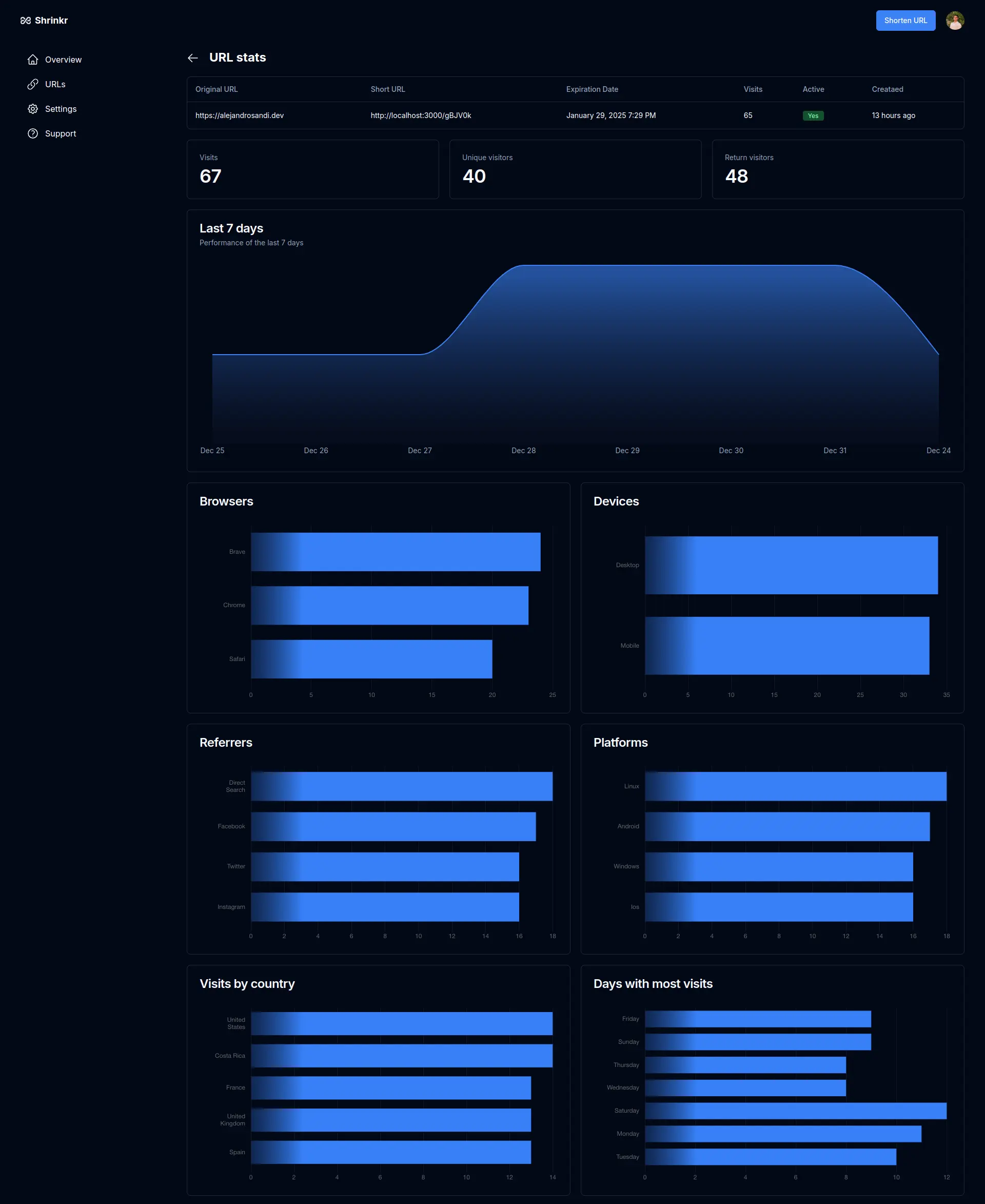 In-depth Link Performance screenshot